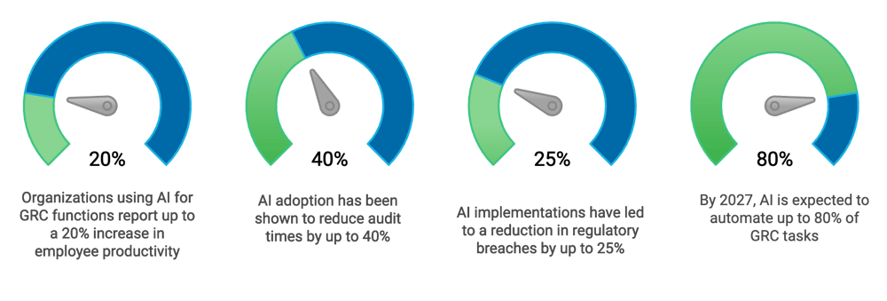 Deloitte Metrics Graphic 2