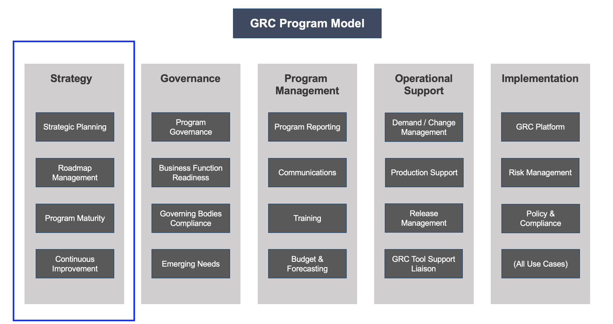 GRC Program Model_Strategy