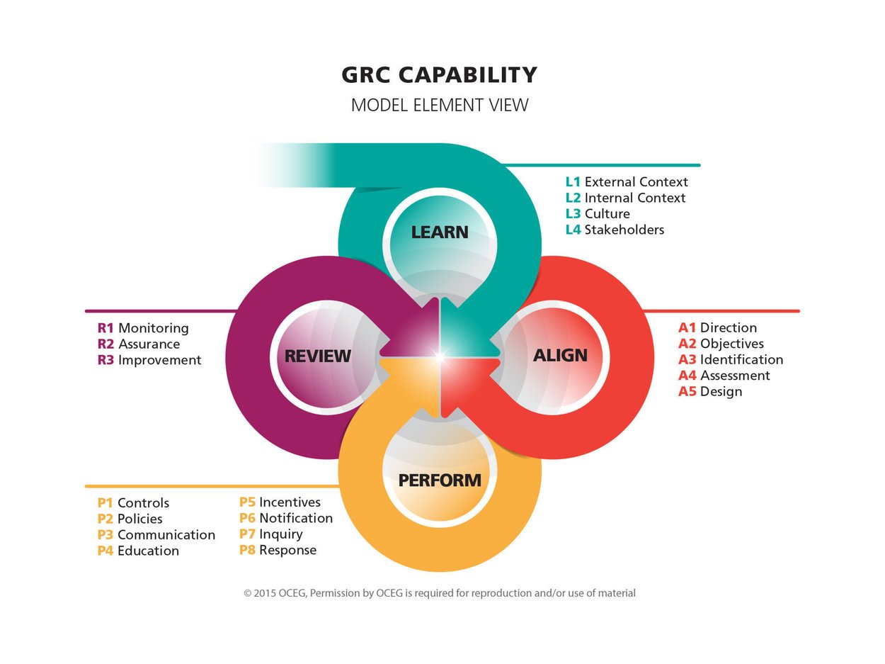 OCEG GRC Capability
